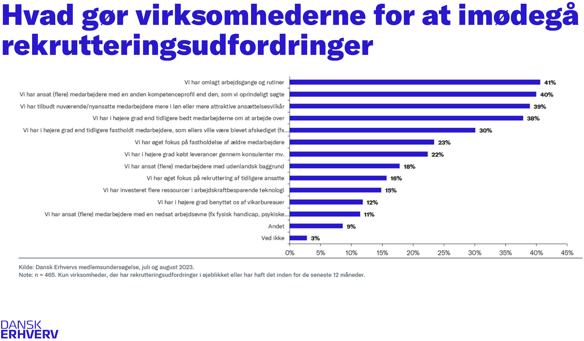 content/nyheder/hvad-goer-virksomhederne.png